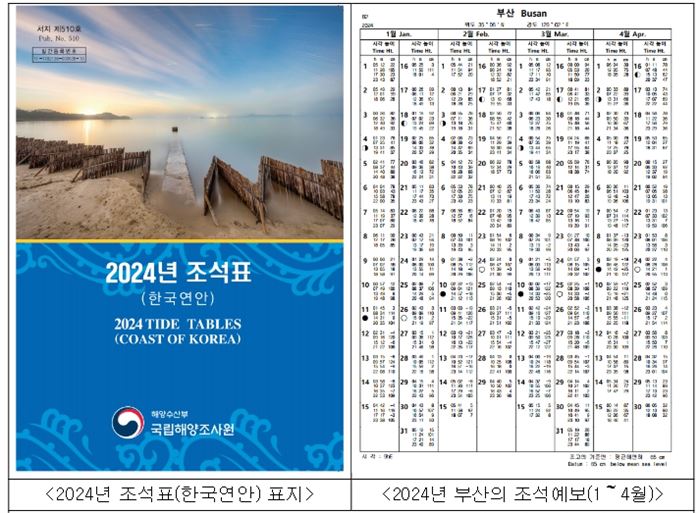  2024년 조석표 예시