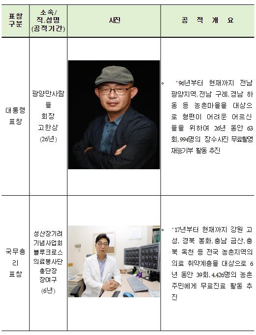 정부포상 대상자 주요공적