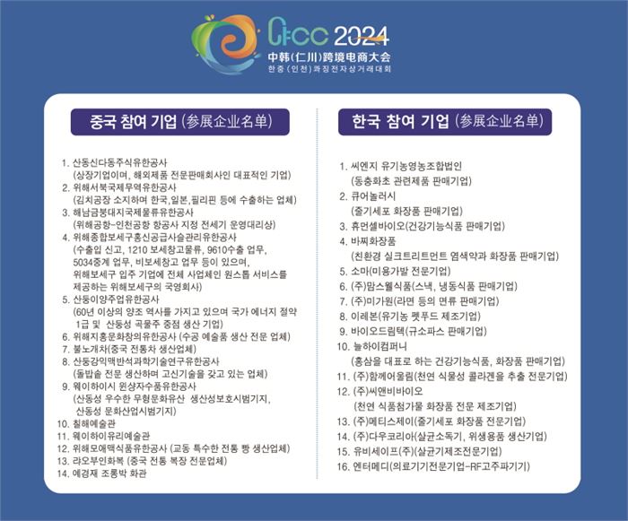 '2024 한.중(인천)콰징전자상거래대회에 참여한 한.중 30개 기업 명단