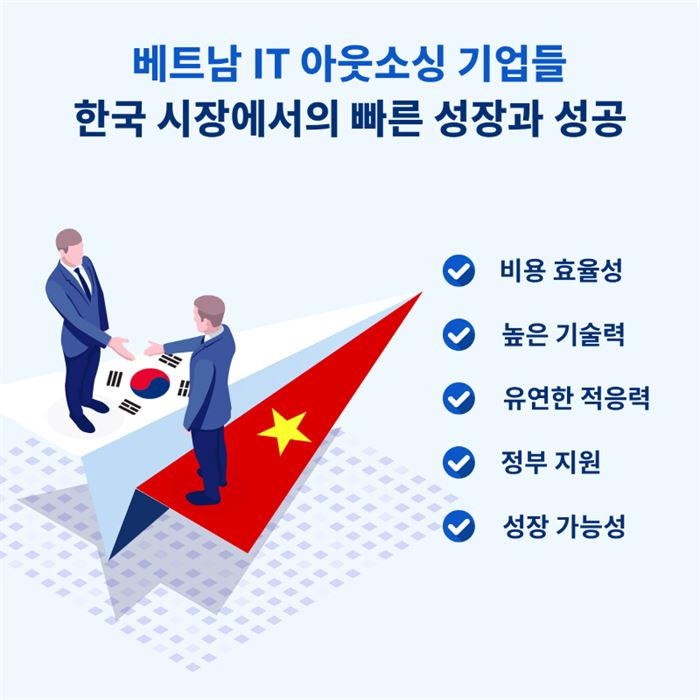 한국 기업, 비용 절감·고급 기술력으로 베트남 IT 아웃소싱 선택