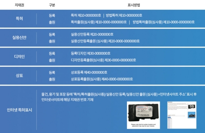 지식재산권 허위표시 신고센터 - 올바른 지식재산권 표시방법