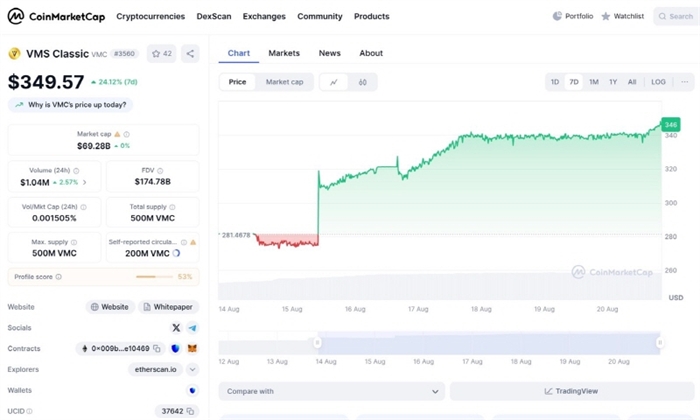 coinmarketcap.com/currencies/vmsclassic