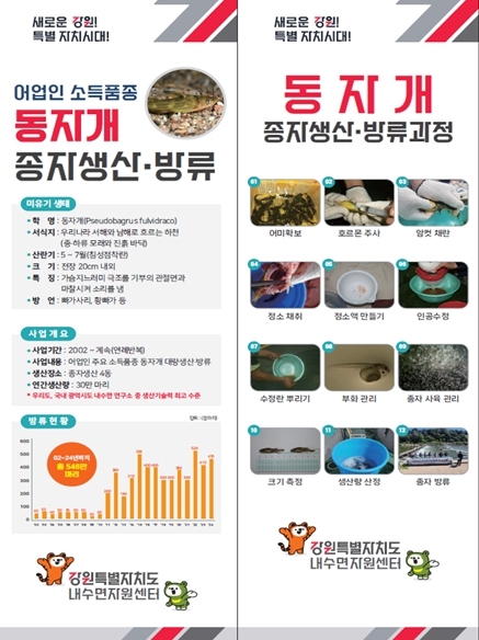 동자개 종자방류 현황 및 생산과정