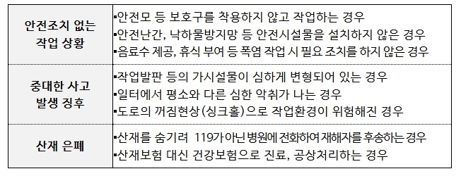 신고유형별 주요 위험 상황