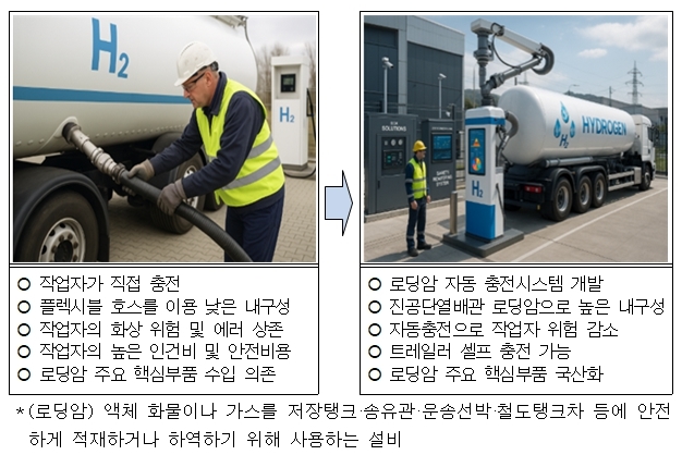 공모과제 설명
