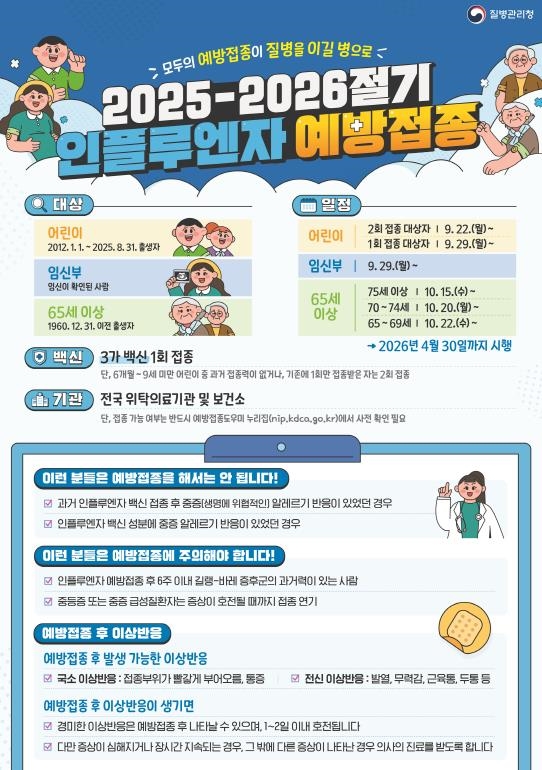 2025년 인플루엔자(독감) 예방접종 안내문