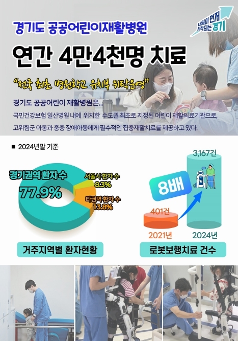 공공어린이재활병원
