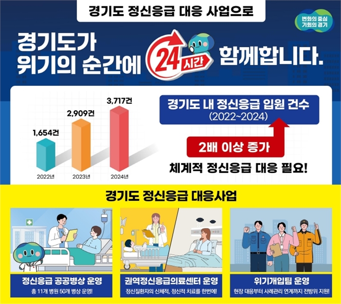 정신응급 대응 사업