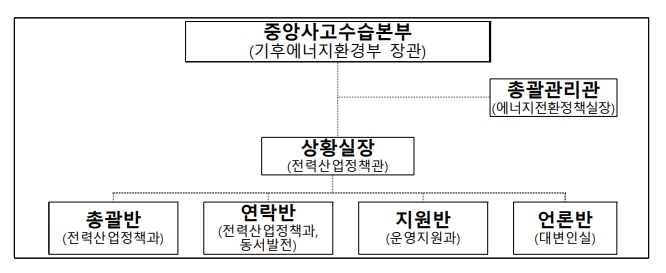 기후에너지환경부
