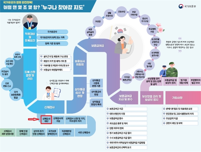 보훈법령‘누구나 찾아갈 지도’화면 