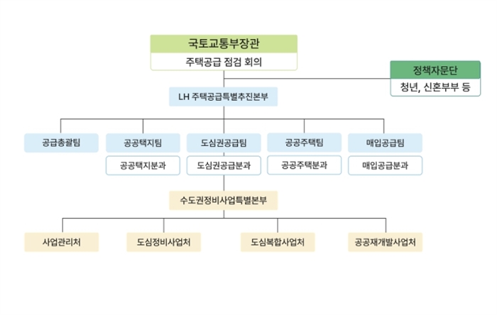 합동 전담 조직