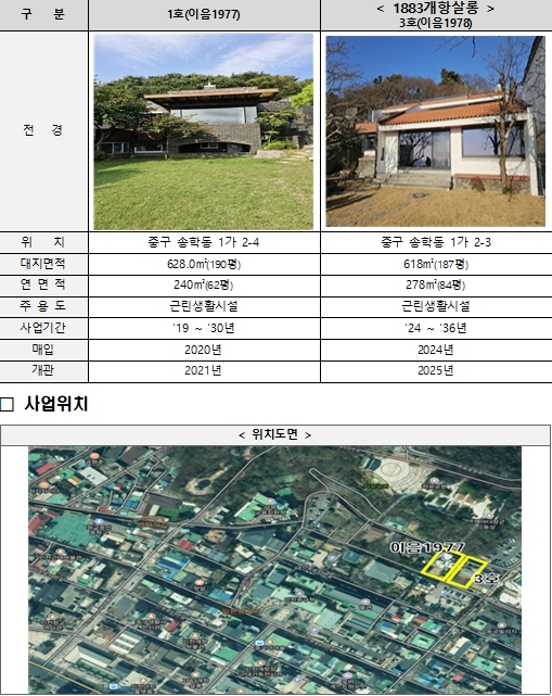 협약체결 관련 근대건축문화자산