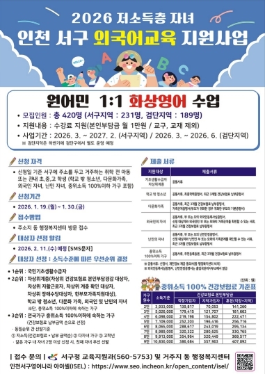 인천 서구, 저소득층 자녀 외국어교육 ‘원어민 화상영어’ 지원 사업 확대 실시